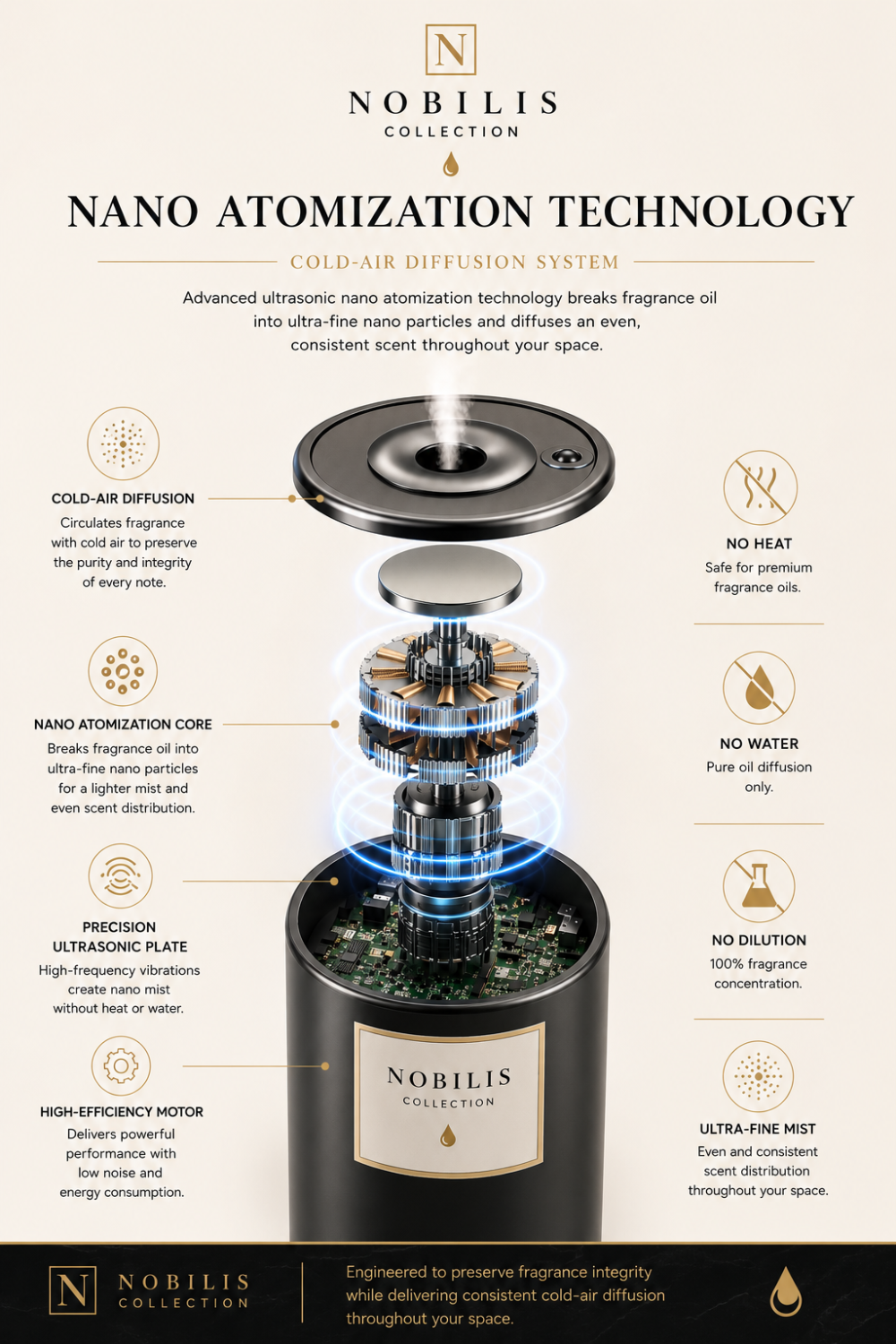 NOBILIS Home Fragrance System|1888